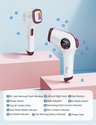 2024 Fashion EVAJOY IPL Hair Removal for Women and Men, At-Home Hair Remover with 5 Intensity Levels, Auto Mode